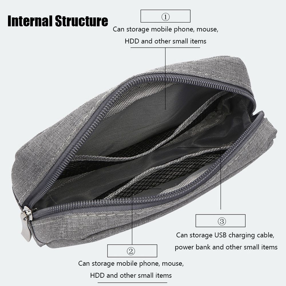Travel Organizer HDD Gadget De - Travel Accessories Organizer Bag recension och pris